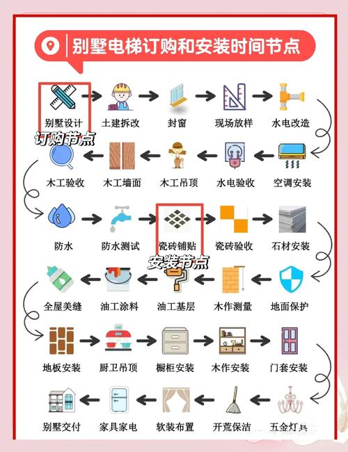 《电梯制造与安装安全规范》国家标准解读 《电梯制造与安装安全规范》国家标准解读