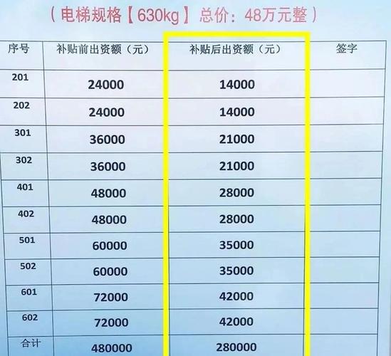 国家关于电梯安装梯控的规定 国家关于电梯安装梯控的规定