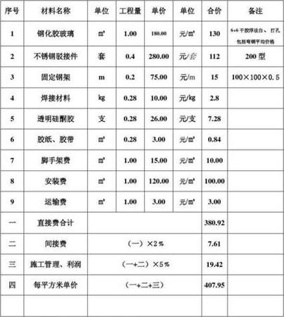 6层老小区加装电梯每户需要多少钱 6层老小区加装电梯每户需要多少钱