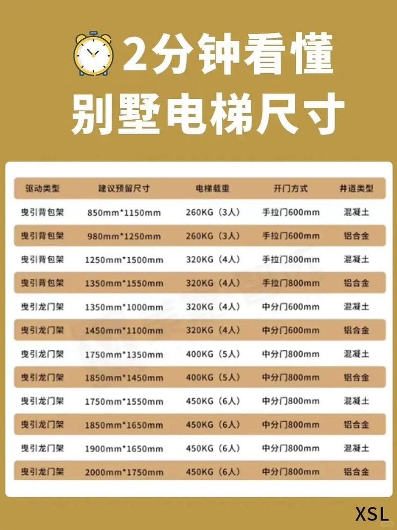 想要入手小尺寸家用电梯,应该怎么选择? 想要入手小尺寸家用电梯,应该怎么选择?