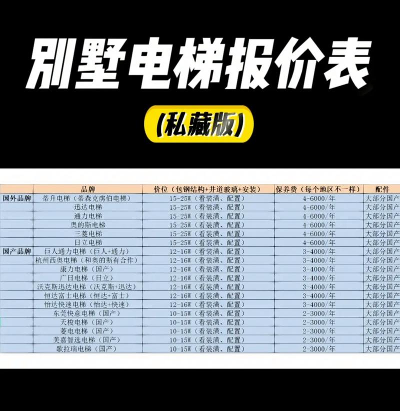 六楼装电梯费用需要多少钱 六楼装电梯费用需要多少钱