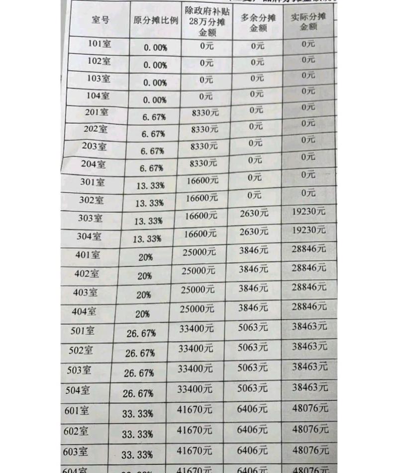 六楼装电梯费用需要多少钱 六楼装电梯费用需要多少钱