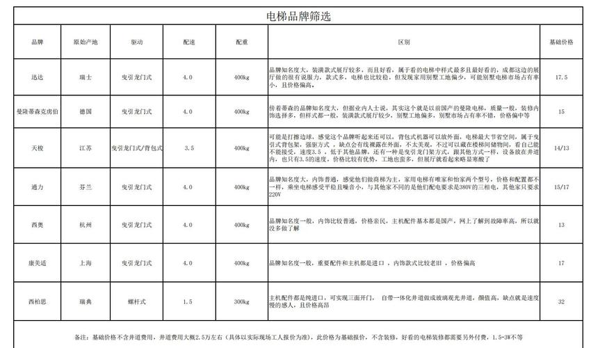 六楼装电梯费用需要多少钱 六楼装电梯费用需要多少钱