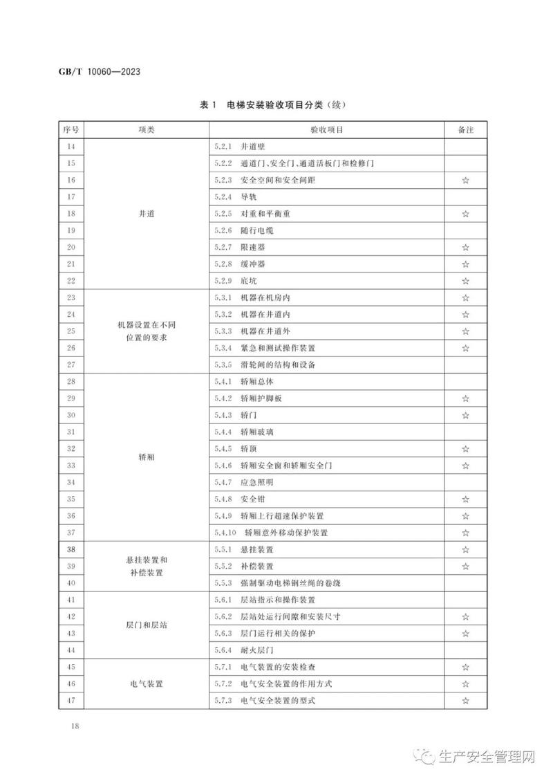 施工电梯安装规范要求 施工电梯安装规范要求