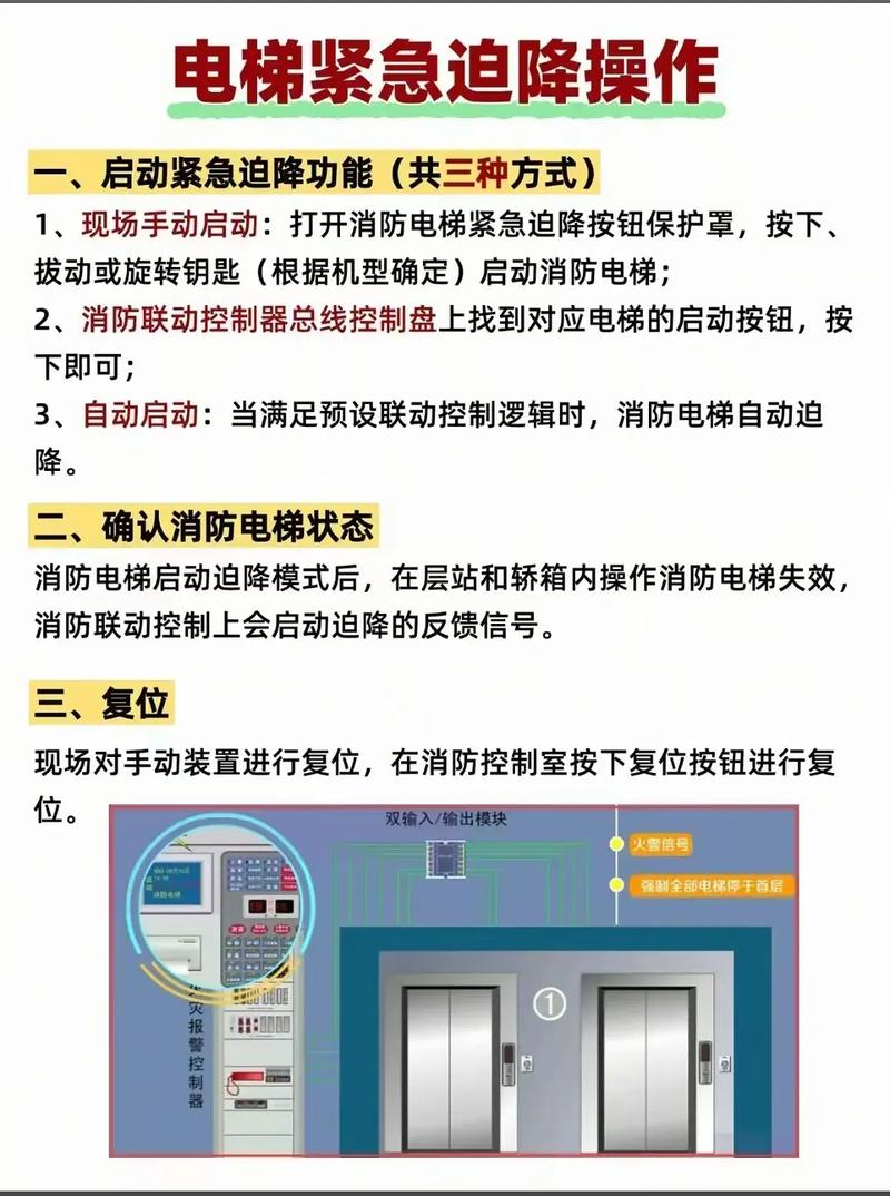 消防电梯验收标准:要求从首层到顶层的运行时间不超过60S 消防电梯验收标准:要求从首层到顶层的运行时间不超过60S