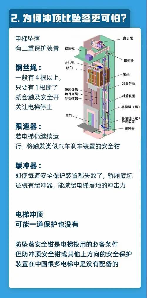 国家规定4层以上必须有电梯 国家规定4层以上必须有电梯