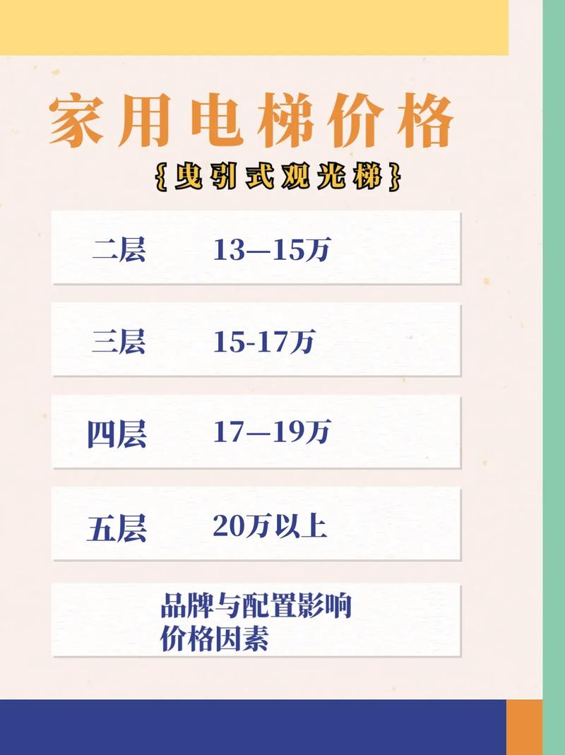 六楼装电梯费用需要多少钱 六楼装电梯费用需要多少钱